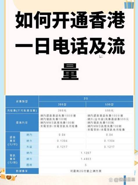 香港流量日套餐开通方法截图