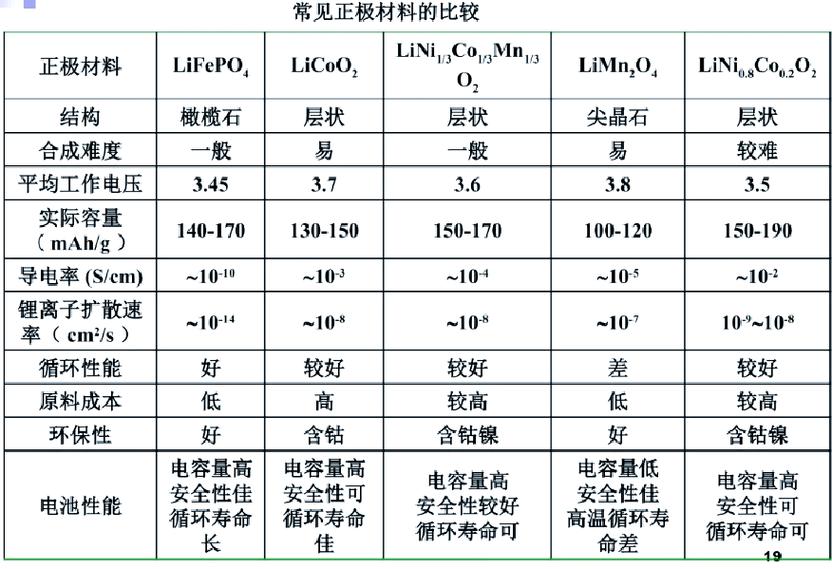 电池材料正极和负极的区别图标