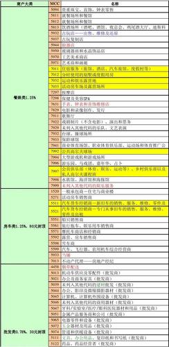 pos机费率一般都是多少