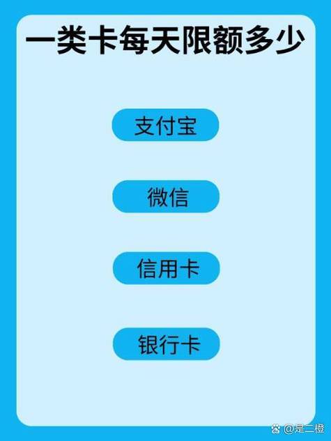 1类卡限额是多少截图