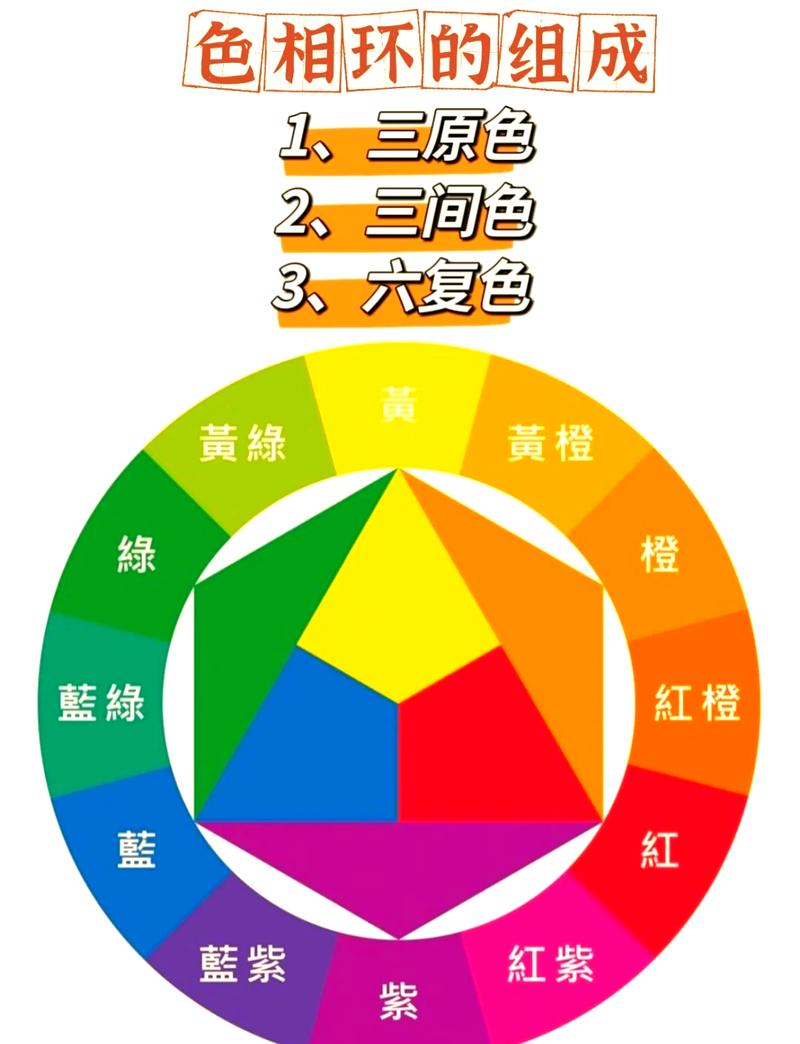 手机图标颜色变了怎么调回来,色彩模式在哪里找截图