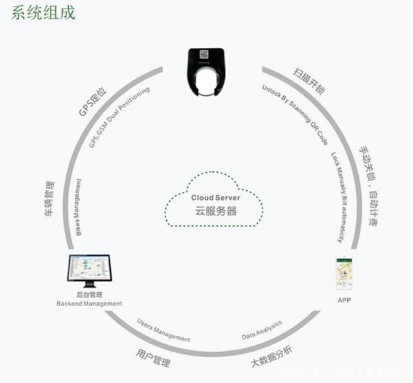 共享之后看不到文件缩略图