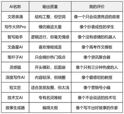 废话文章生成器缩略图