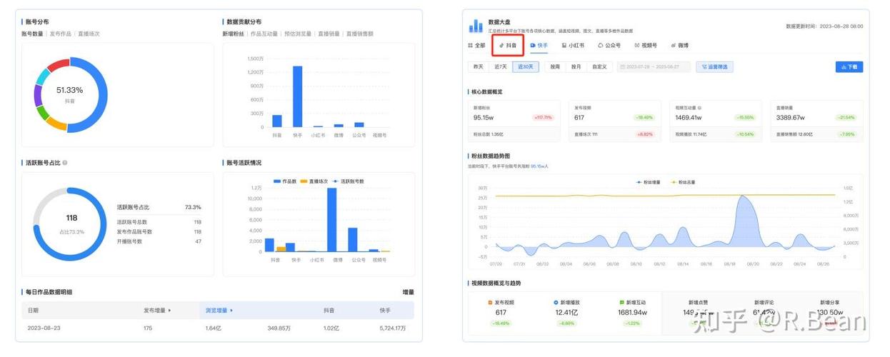 统计表格中不同的内容有几个截图
