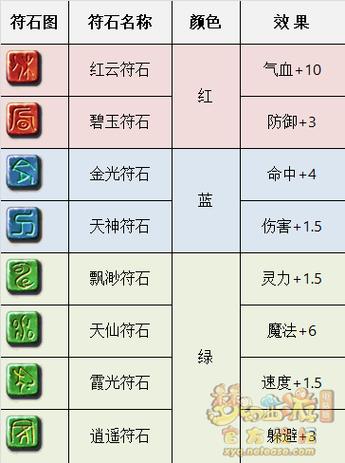 契约符石合成途径截图