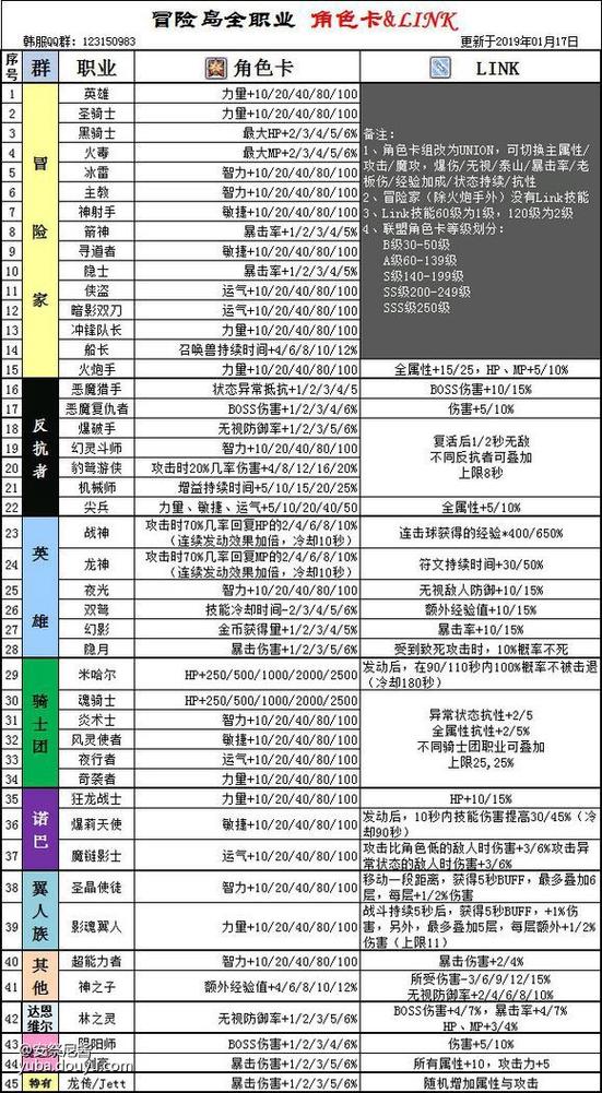 冒险岛最值得练的link截图