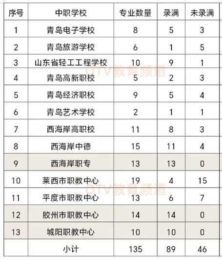 青岛职业中专学校有哪些缩略图