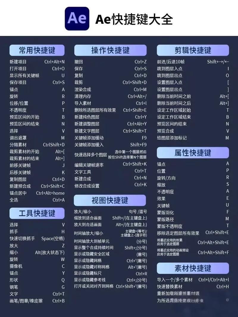 蓝色警戒快捷键大全