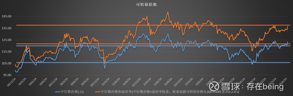 可转债大概一次能中多少张截图