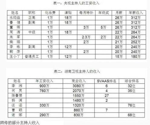 主播保底好还是底薪好缩略图