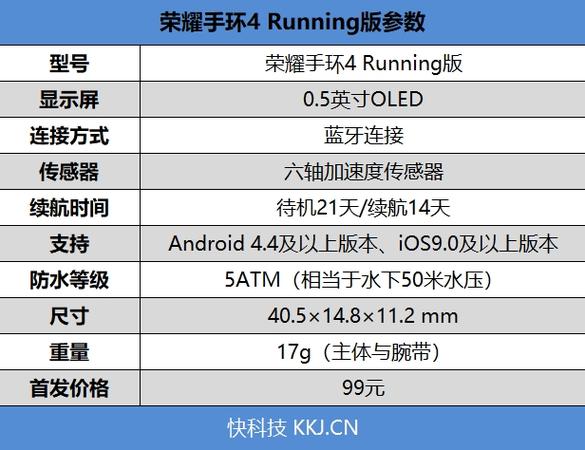 荣耀手环型号一览表图标