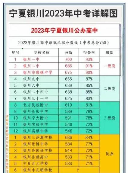 宁夏初中综合测评入口缩略图