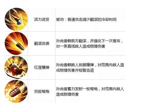 王者荣耀孙尚香连招技巧