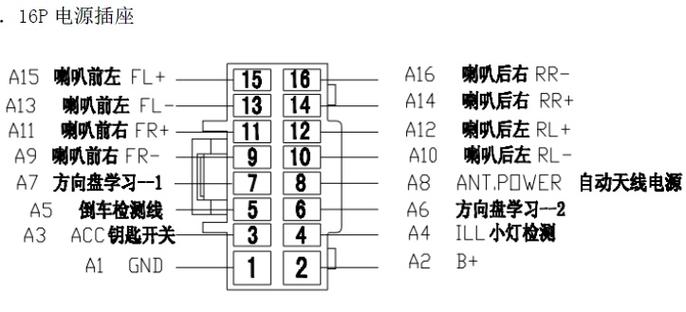 dsp功放插口定义截图