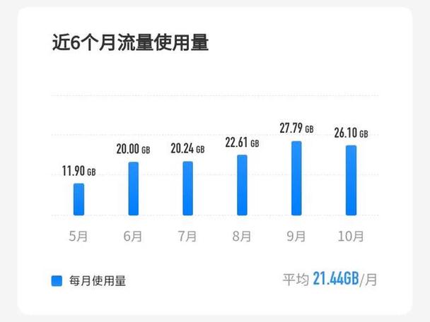 10gb流量一个月够用吗