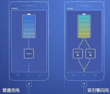 如何开启双引擎充电