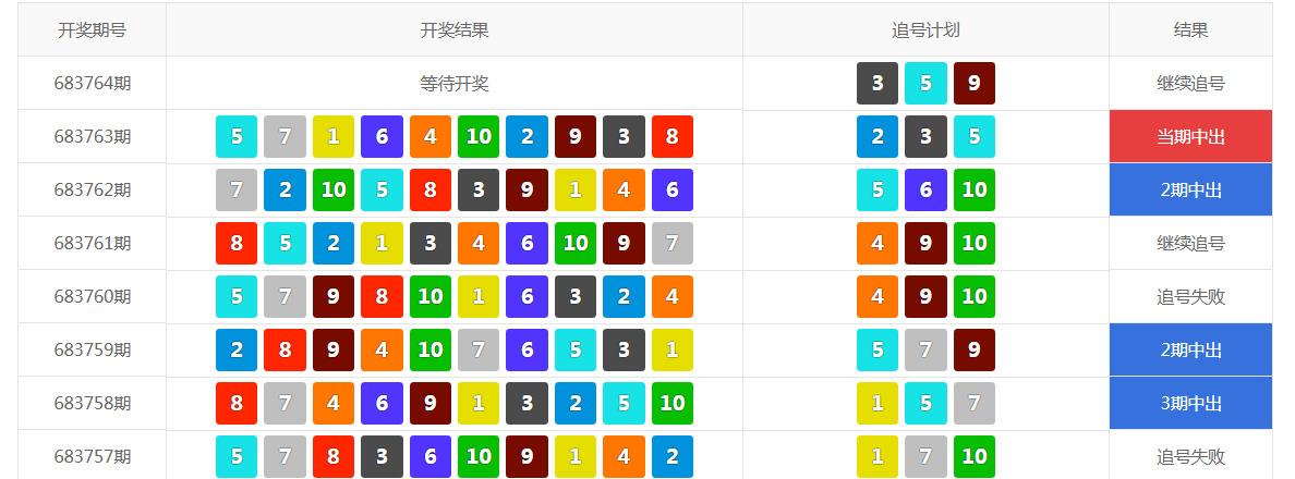 5星独胆多少注截图