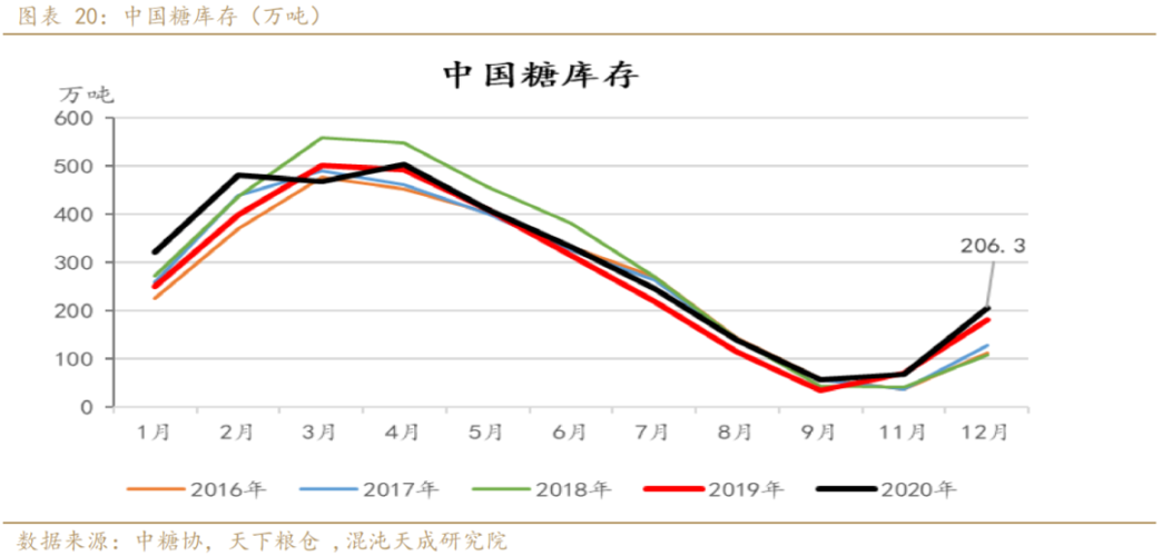 糖价最新消息图标