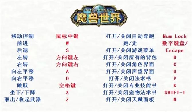 魔兽争霸3编队快捷键图标