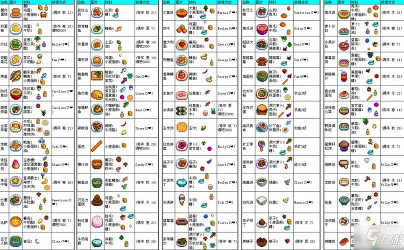 星露谷食物图鉴缩略图