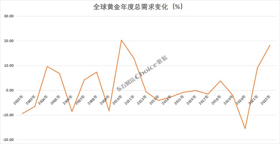 全球财经东方财富网