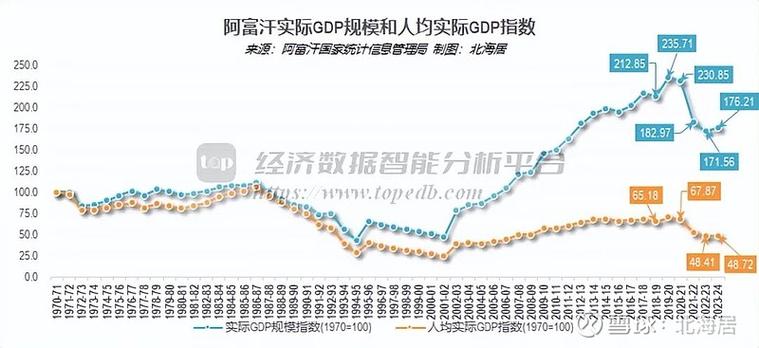 GDP是啥意思这句话图标