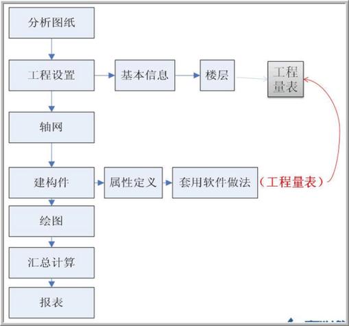 广联达建模详细步骤