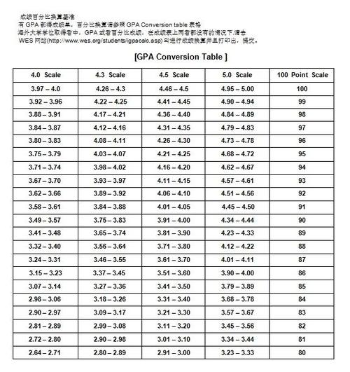 gpa计算规则