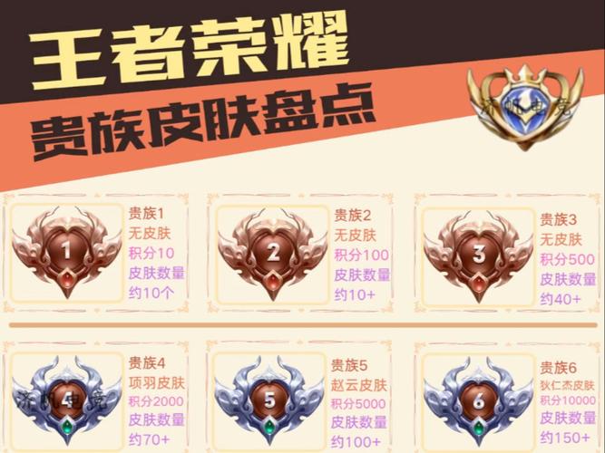 道聚城买皮肤算贵族吗截图