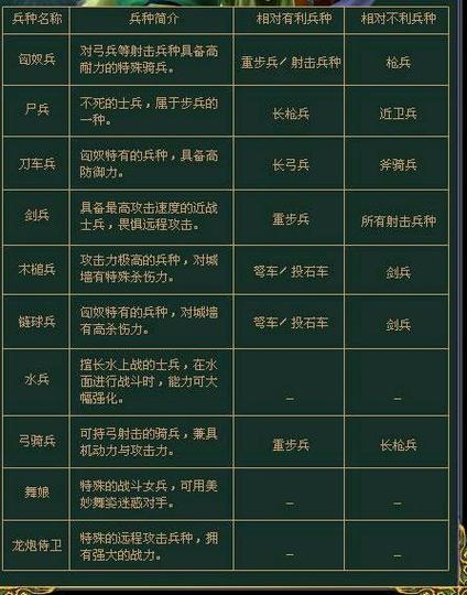 三国群英传7兵种相克图