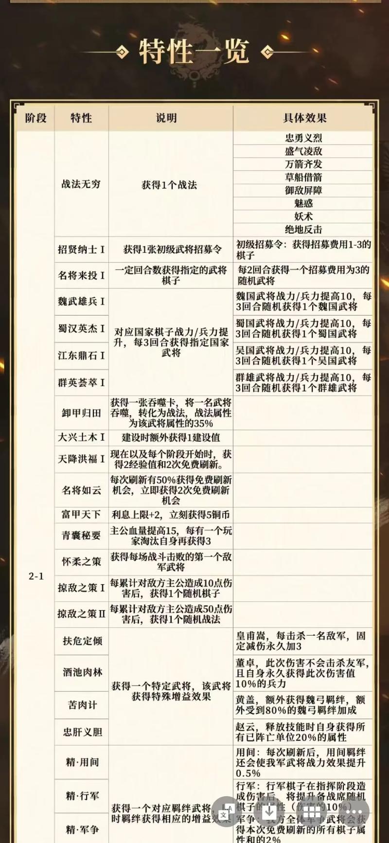 三国志9全攻略最详细缩略图