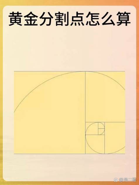 黄金分割线一览表截图