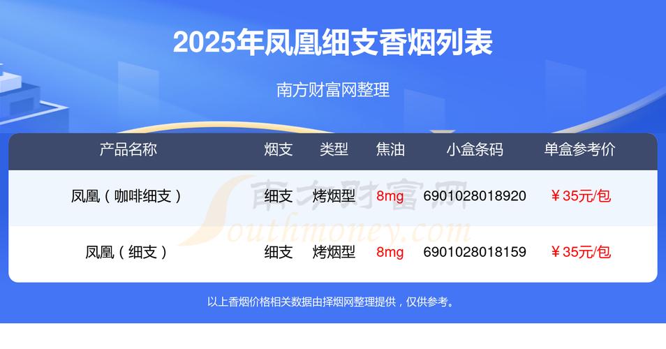 凤凰系统VIP一键清包缩略图
