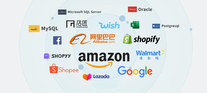 facebook跨境电商平台