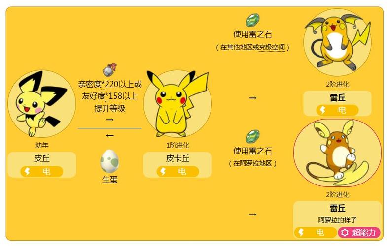 皮丘怎么进化成皮卡丘图标