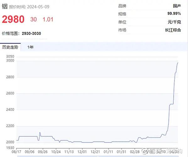 ok币历史价格走势图缩略图