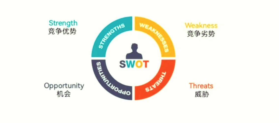 OPPO手机swot分析截图