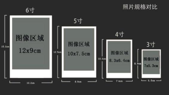 大6寸照片和6寸照片区别在哪游戏截图