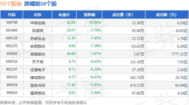 中国nft概念股一览表缩略图