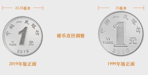 一元硬币直径多少mm截图