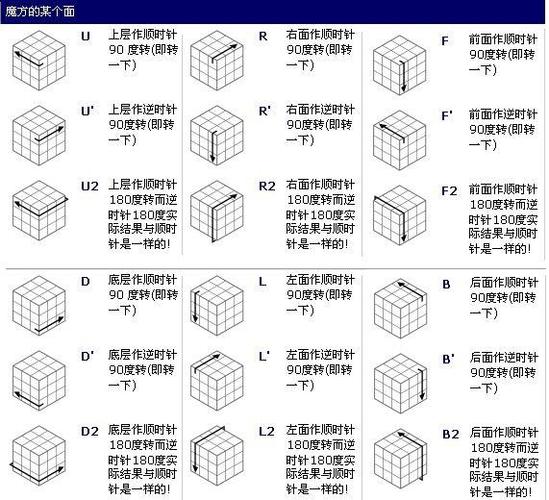 抖音特殊字体
