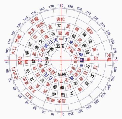 罗盘24山向图截图