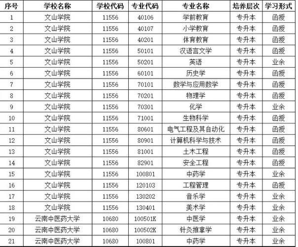 专升本云南缩略图