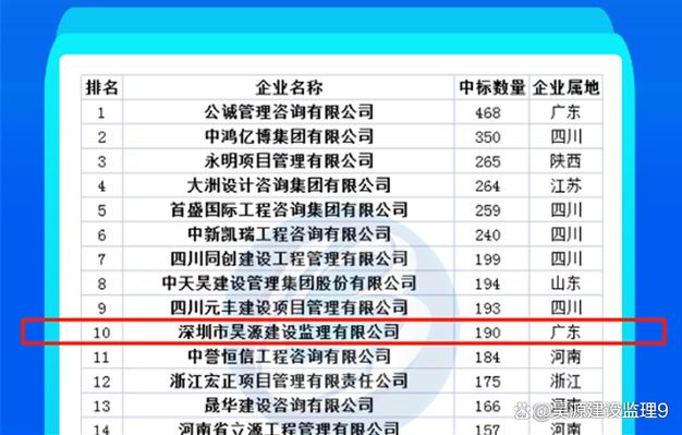 全国监理公司前十名