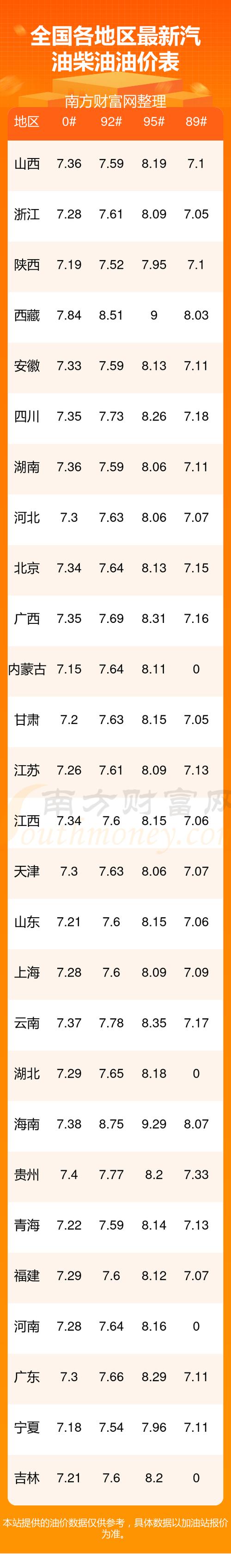 95一般多少钱