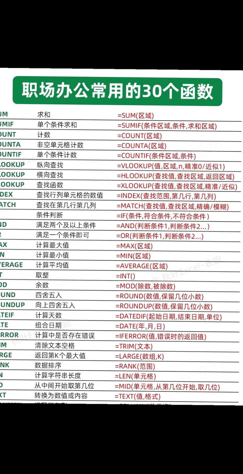 excel保存后内容消失的解决方法