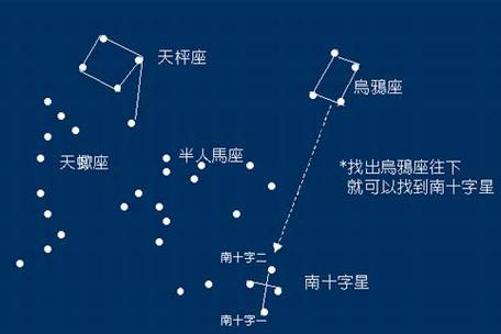 南十字座和基督教缩略图