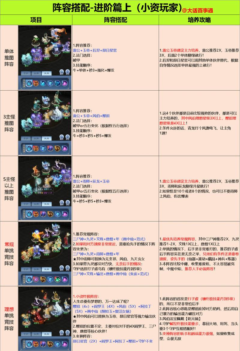 莽荒纪超五星最佳阵容图标