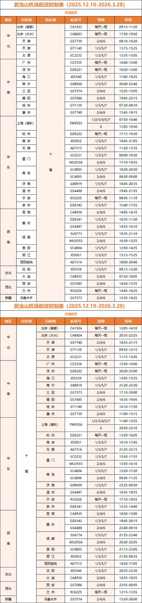 飞机价格一览表