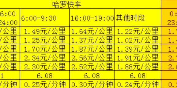 滴滴网约车平台计价标准